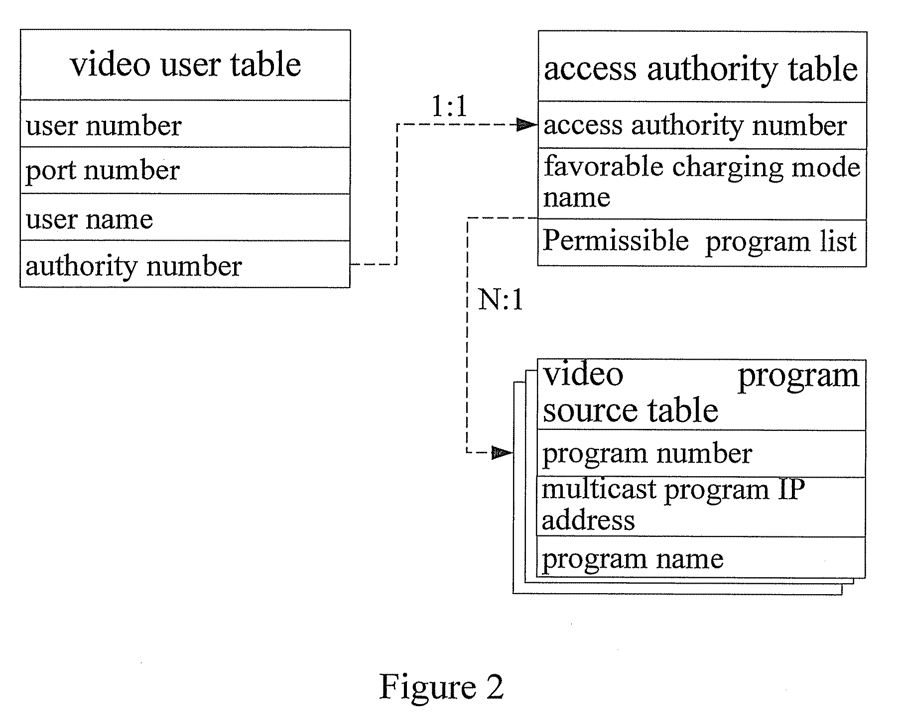 Method and access apparatus for accessing broadband video service