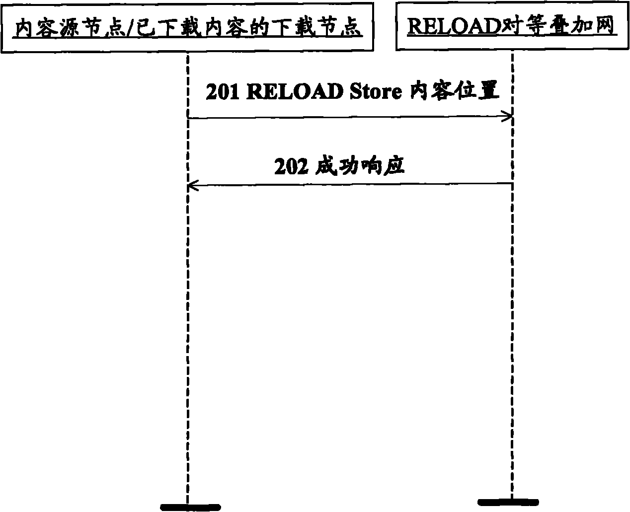 Peer-to-peer overlay network, method for storing service contents and method for downloading same