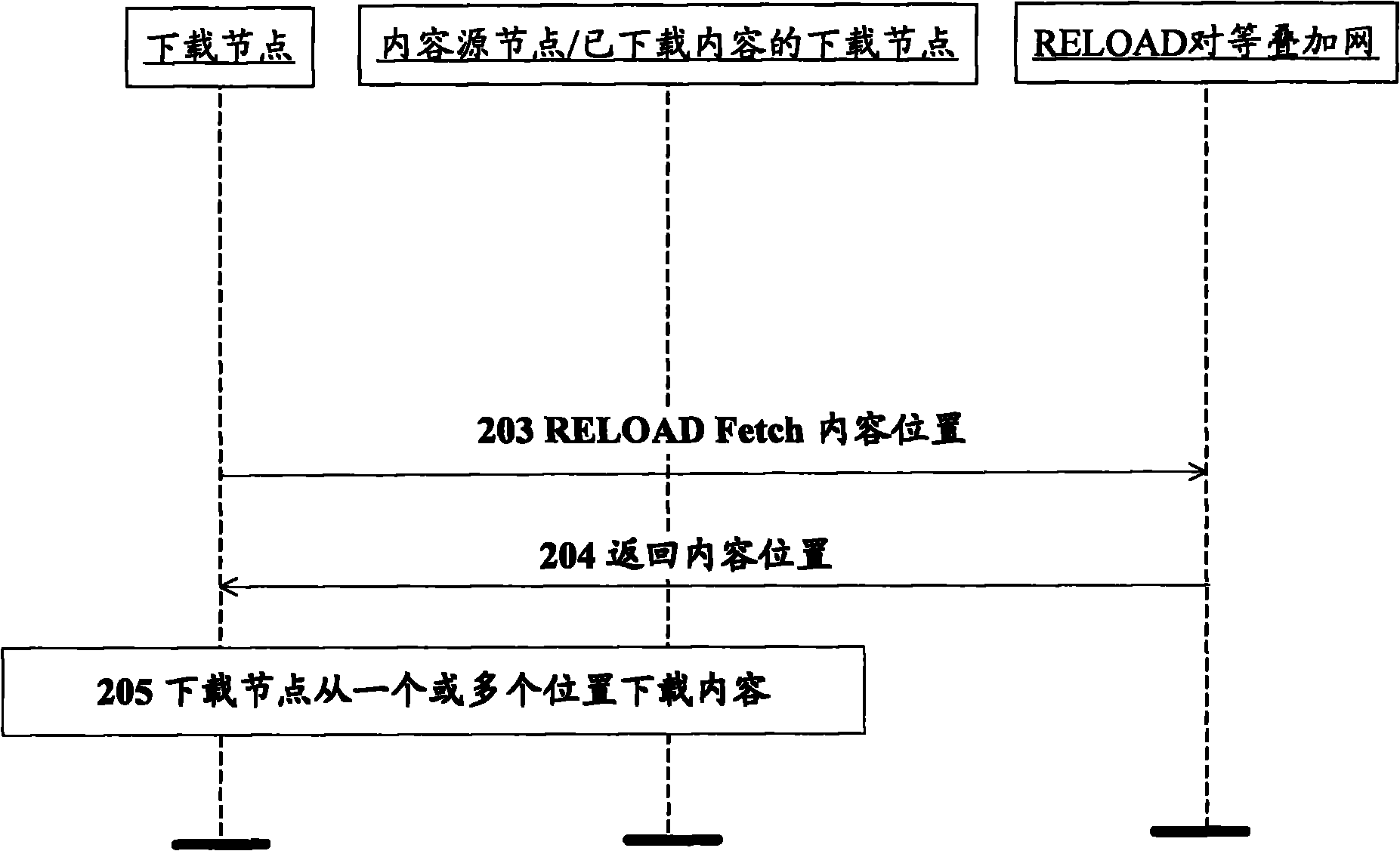 Peer-to-peer overlay network, method for storing service contents and method for downloading same