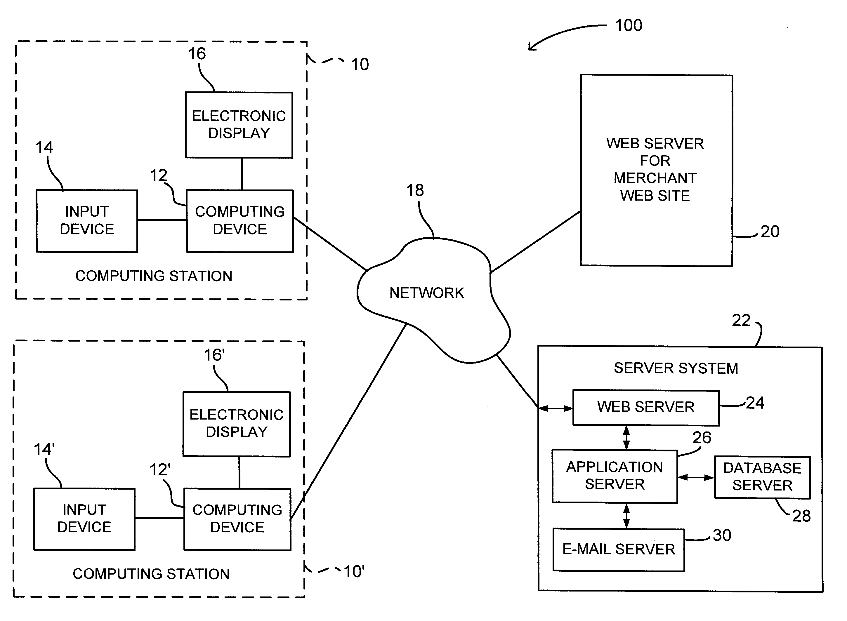 Method of facilitating a sale of a product and/or a service