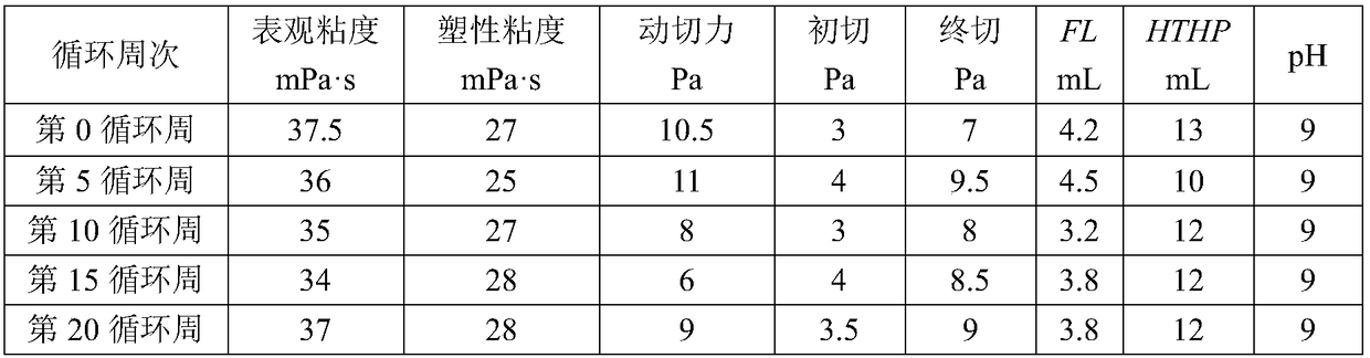 Low-density water base drilling fluid capable of resisting ultra-high temperature of 248 DEG C as well as preparation method and application thereof