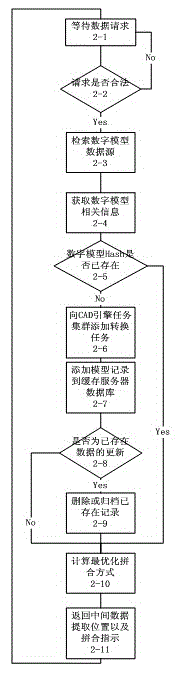 System for providing geometric entity data service for polygonal engine