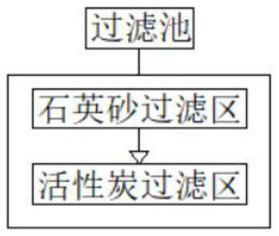 Micro multi-stage AO process sludge self-circulation water treatment process