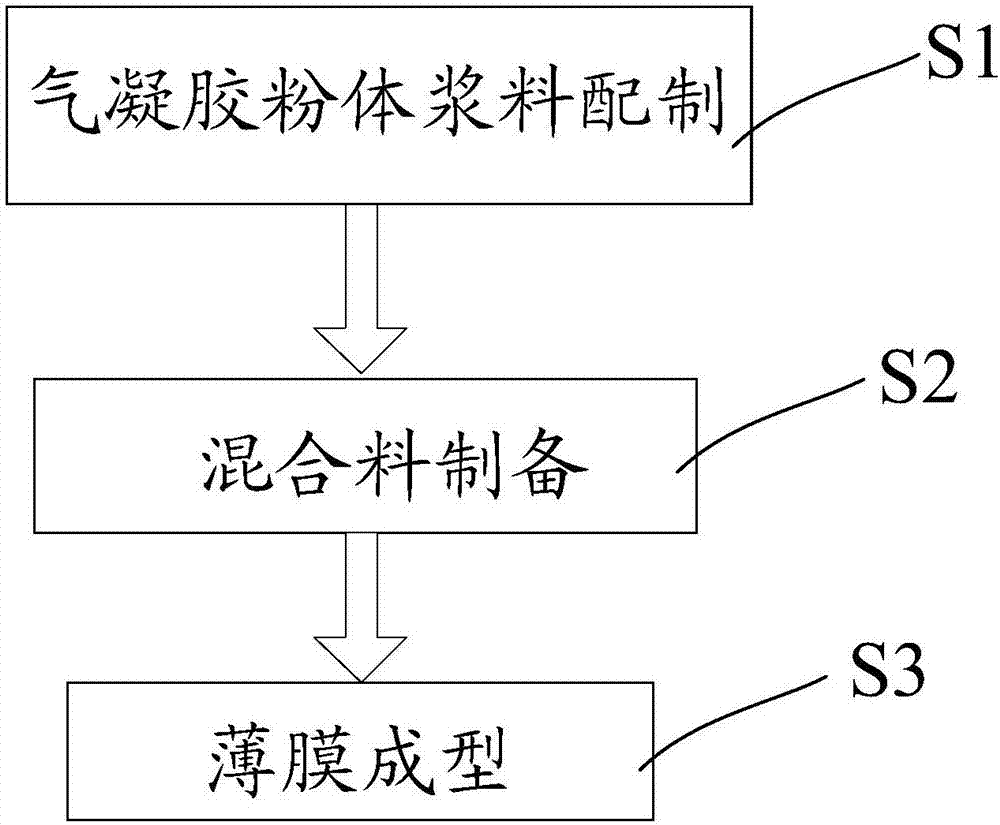 Aerogel plastic film and preparation method thereof