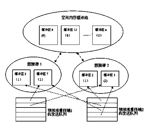 Implement method for intelligent streaming media server supporting a plurality of real-time dynamic data sources