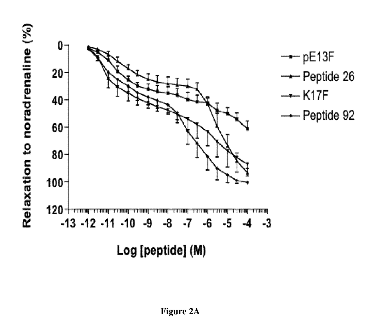 Metabolically Stable Apelin Analogs in the Treatment of Disease Mediated by the Apelin Receptor