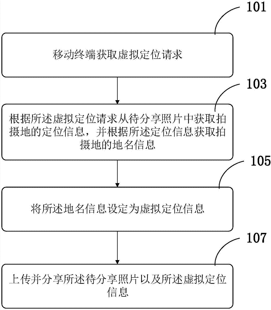 Position information sharing method and apparatus, and mobile terminal