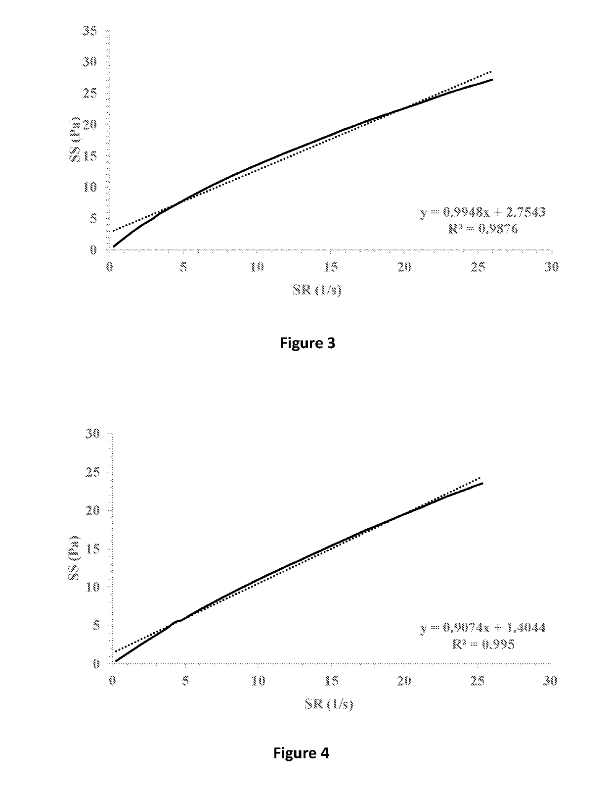 Ophthalmic compositions