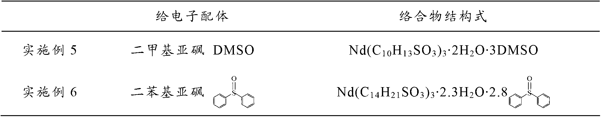 Rare earth complex and preparation method thereof, rare earth catalyst system and preparation method of butadiene-isoprene copolymer