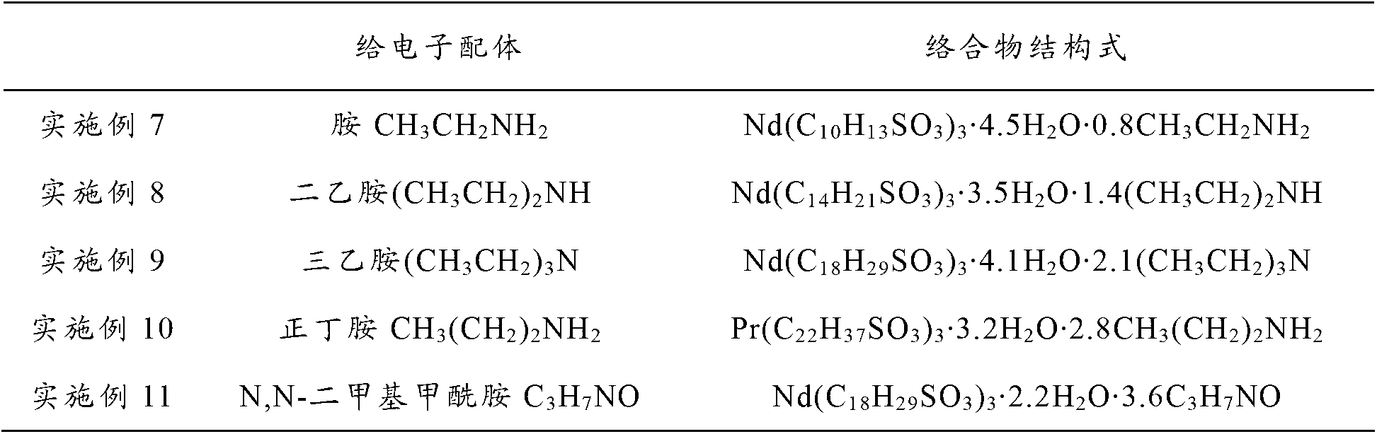 Rare earth complex and preparation method thereof, rare earth catalyst system and preparation method of butadiene-isoprene copolymer