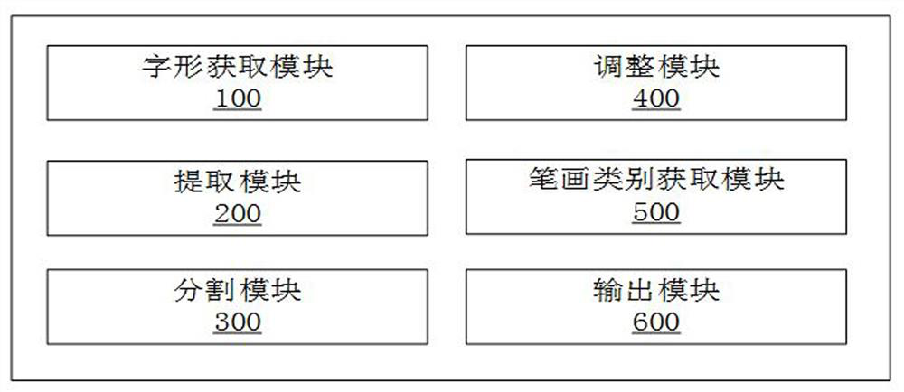 Common font Chinese character stroke disassembling method, system and device