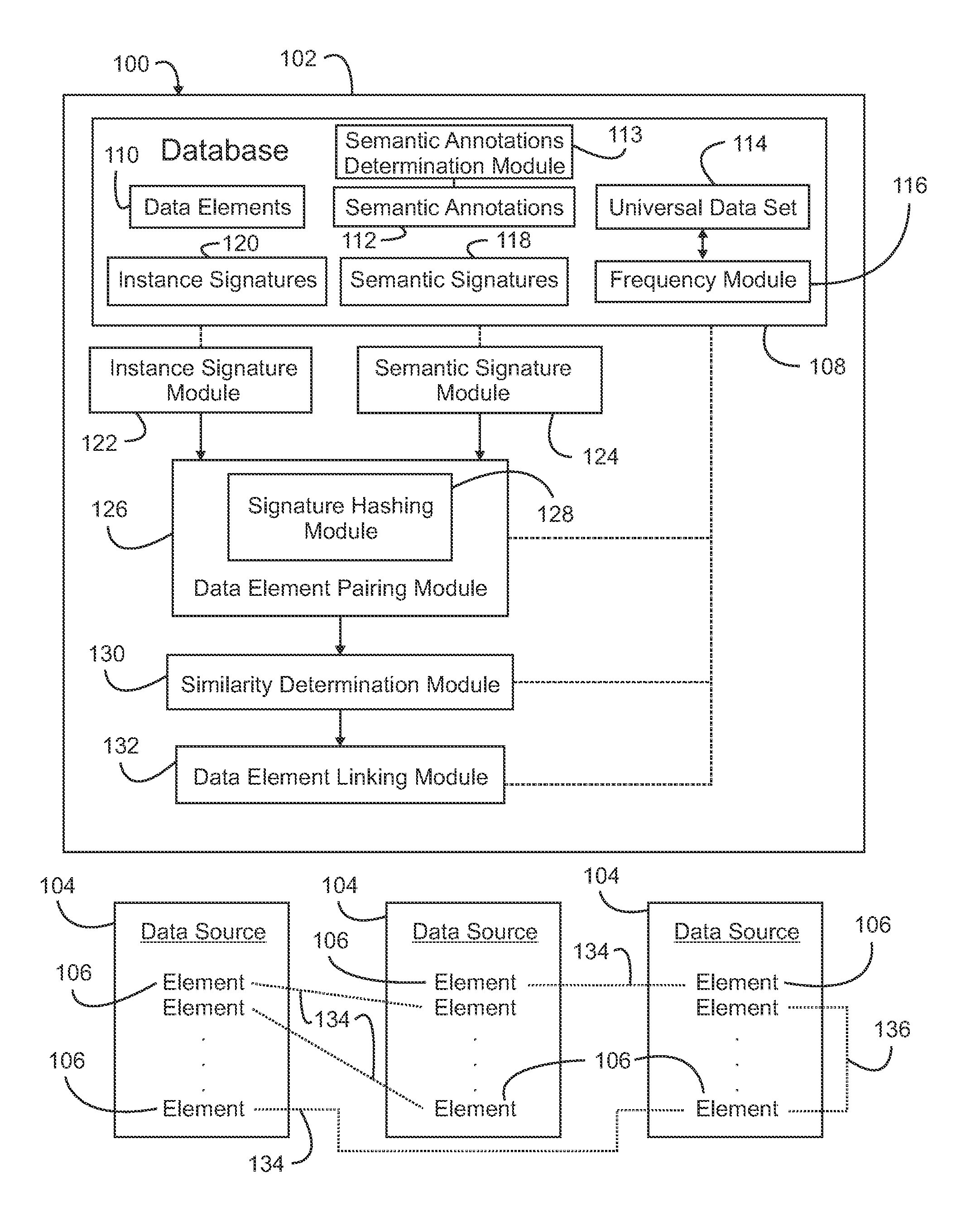 Linking Data Elements Based on Similarity Data Values and Semantic Annotations