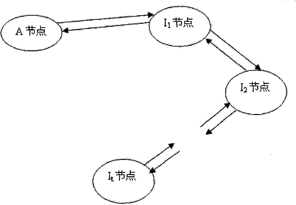 Distribution method of threshold keys of mobile Ad hoc network