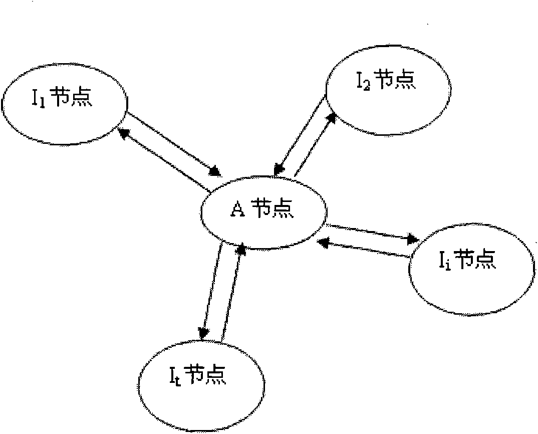 Distribution method of threshold keys of mobile Ad hoc network