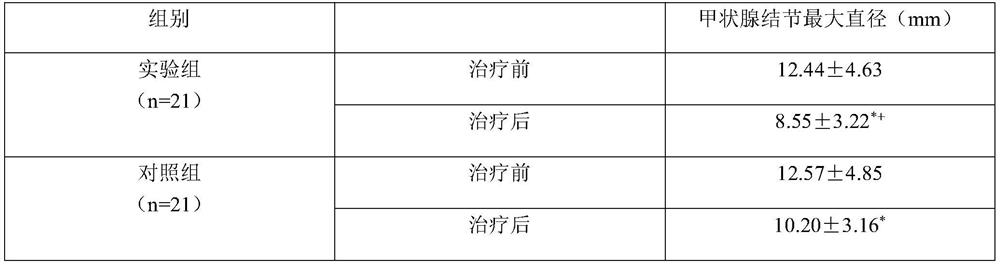 A kind of traditional Chinese medicine composition and application thereof for external treatment of Hashimoto's thyroiditis and thyroid nodules