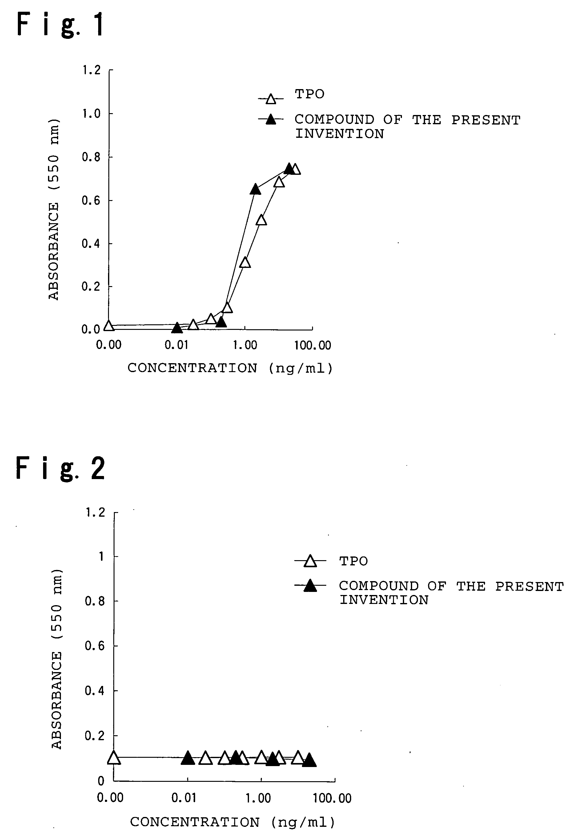 Thrombopoetin receptor activator and process for producing the same