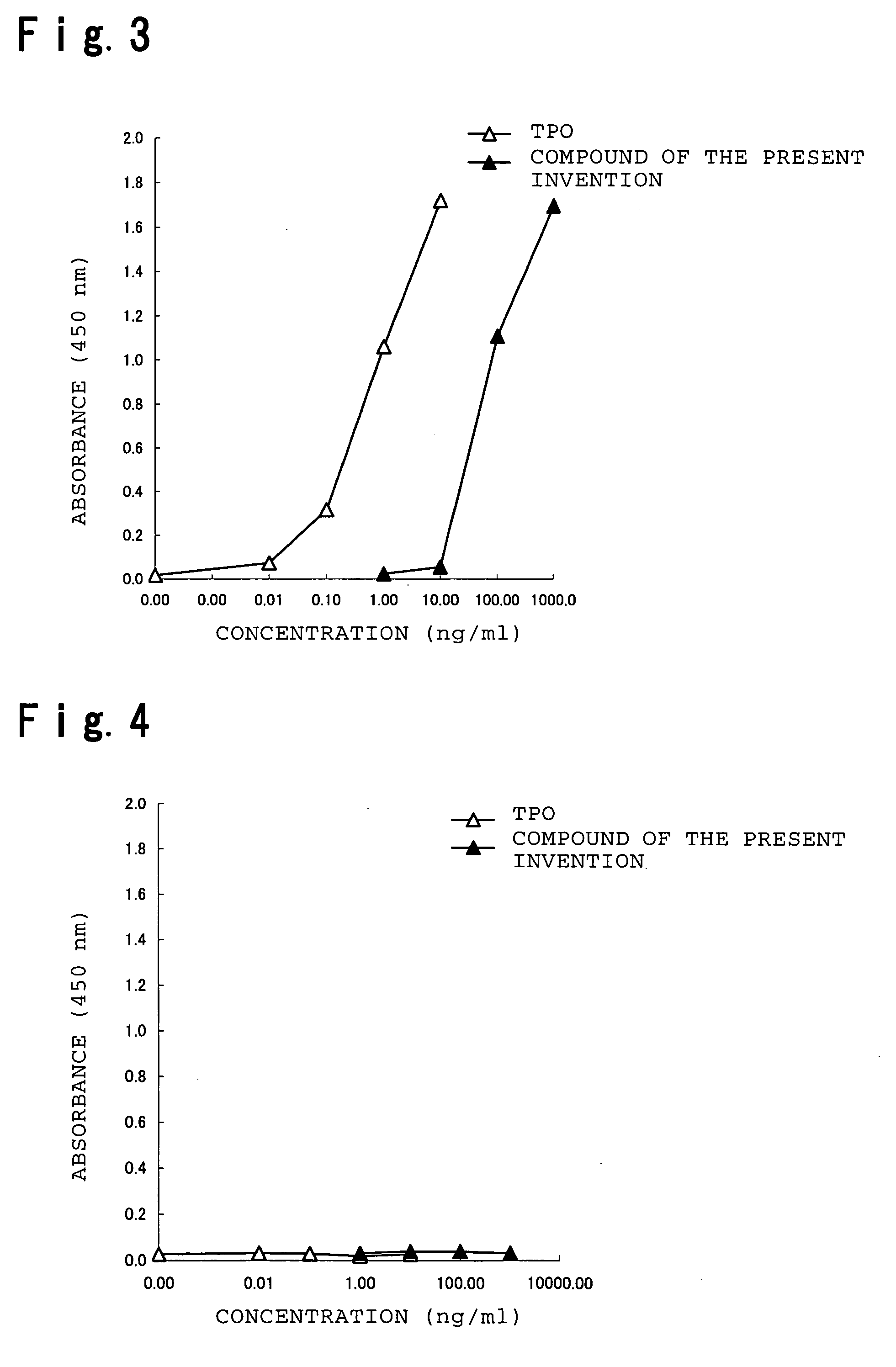 Thrombopoetin receptor activator and process for producing the same