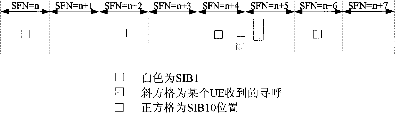 System message receiving and transmitting method of earthquake and tsunami warning system