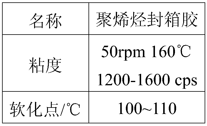 A kind of polyolefin sealing glue and preparation method thereof