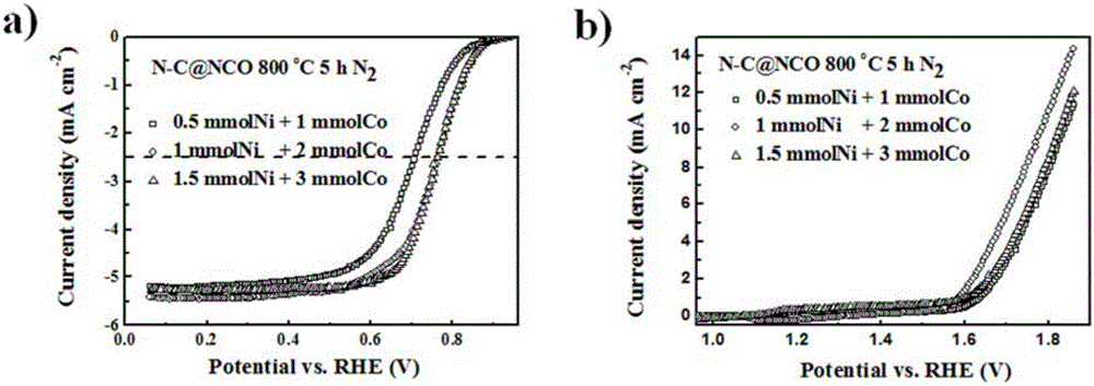 Preparation method for carbon/metal oxide nanofiber composite catalyst