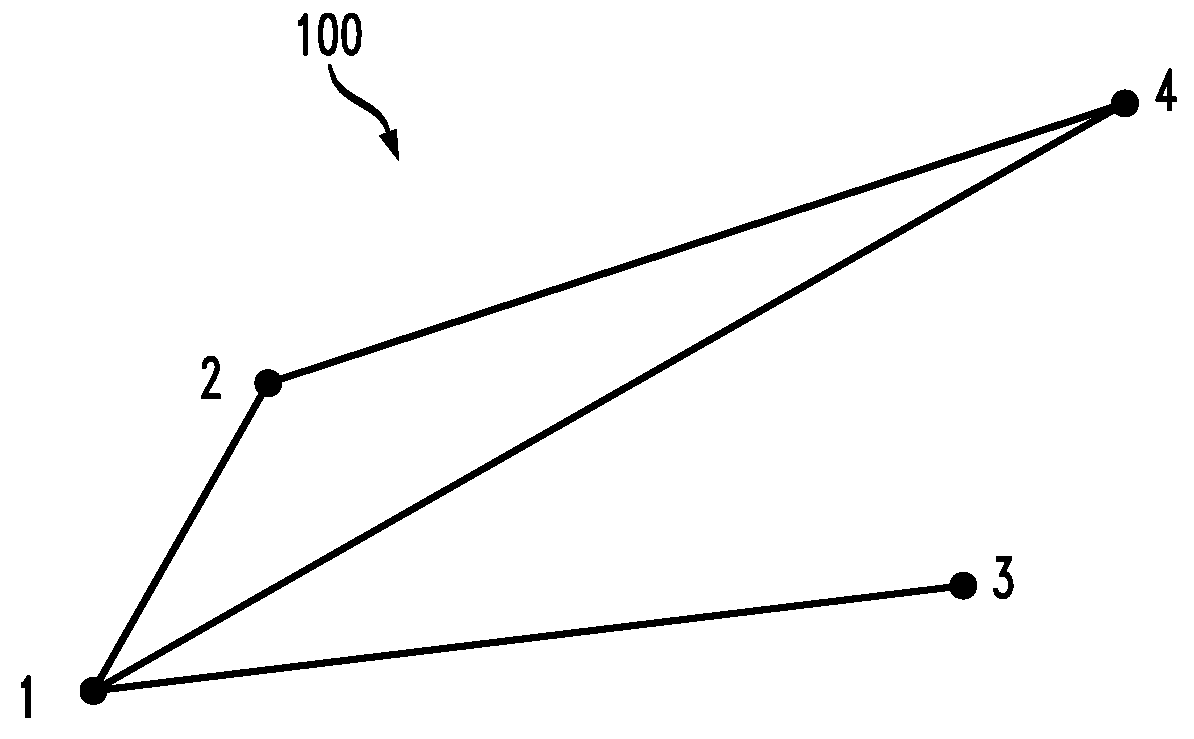 Method to predict edges in a non-cumulative graph