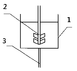 Platinum device for optical glass feed preparation