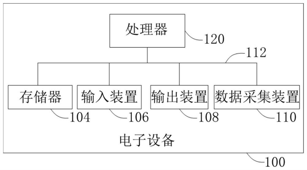 Vehicle tail lamp control method, device and system, electronic equipment and storage medium