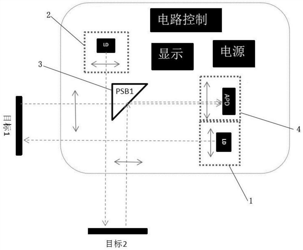 Laser measurement system