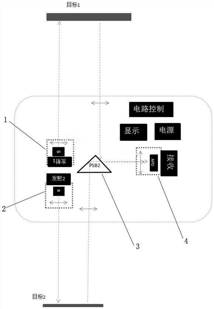 Laser measurement system