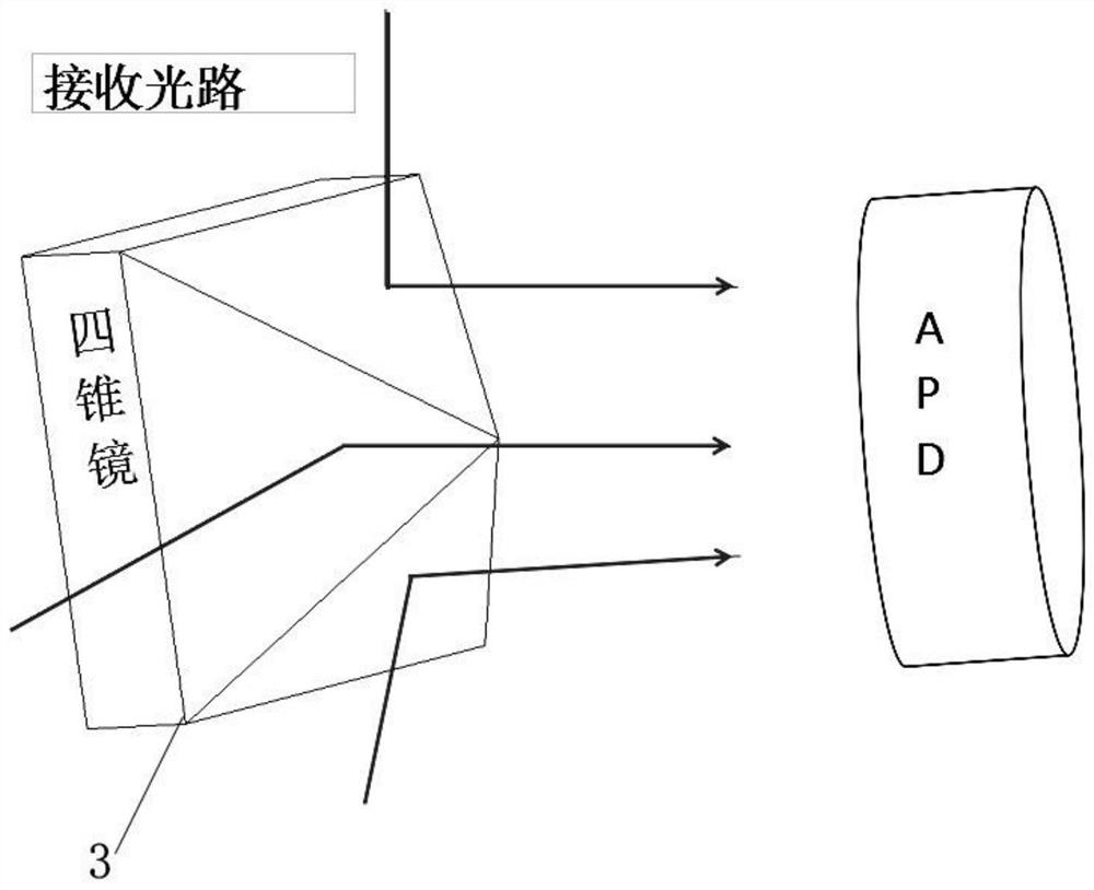 Laser measurement system