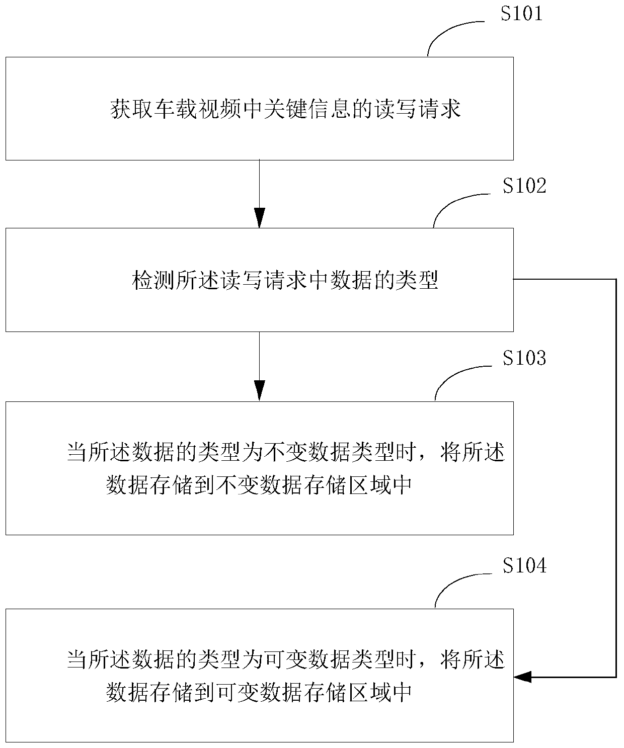 Method and device for in-vehicle video restoration