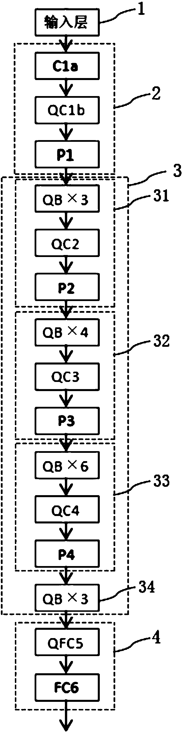 Human face recognition method and device based on residual-quantized convolutional neural network