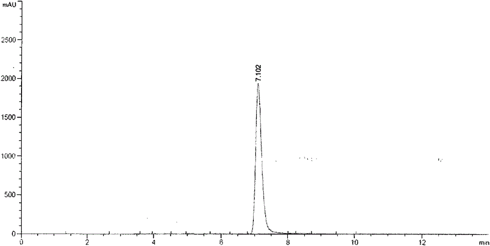 Method for simultaneous preparation of rhamnocitrin and rhamnazin chemical reference substances