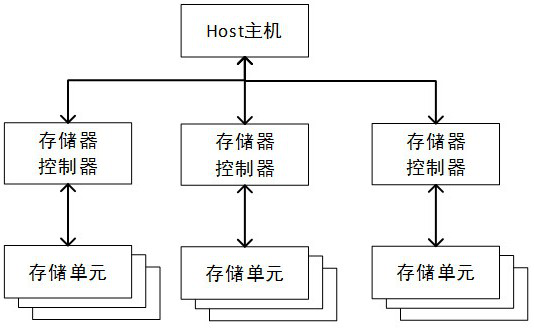 Equivalent residence time recovery method and device, storage medium and electronic equipment