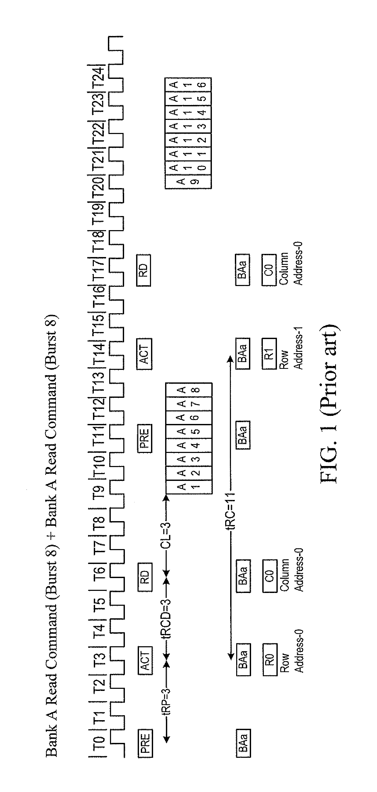 Control system and method for memory access