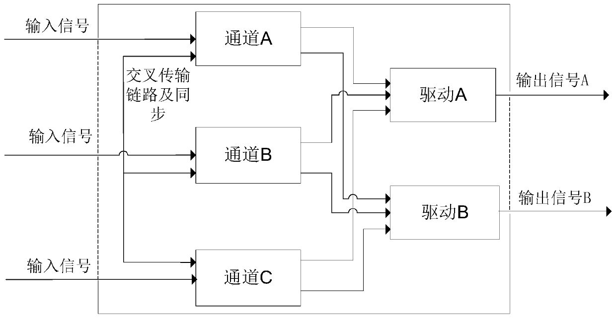 Three-redundancy dual-drive motor control platform and control method