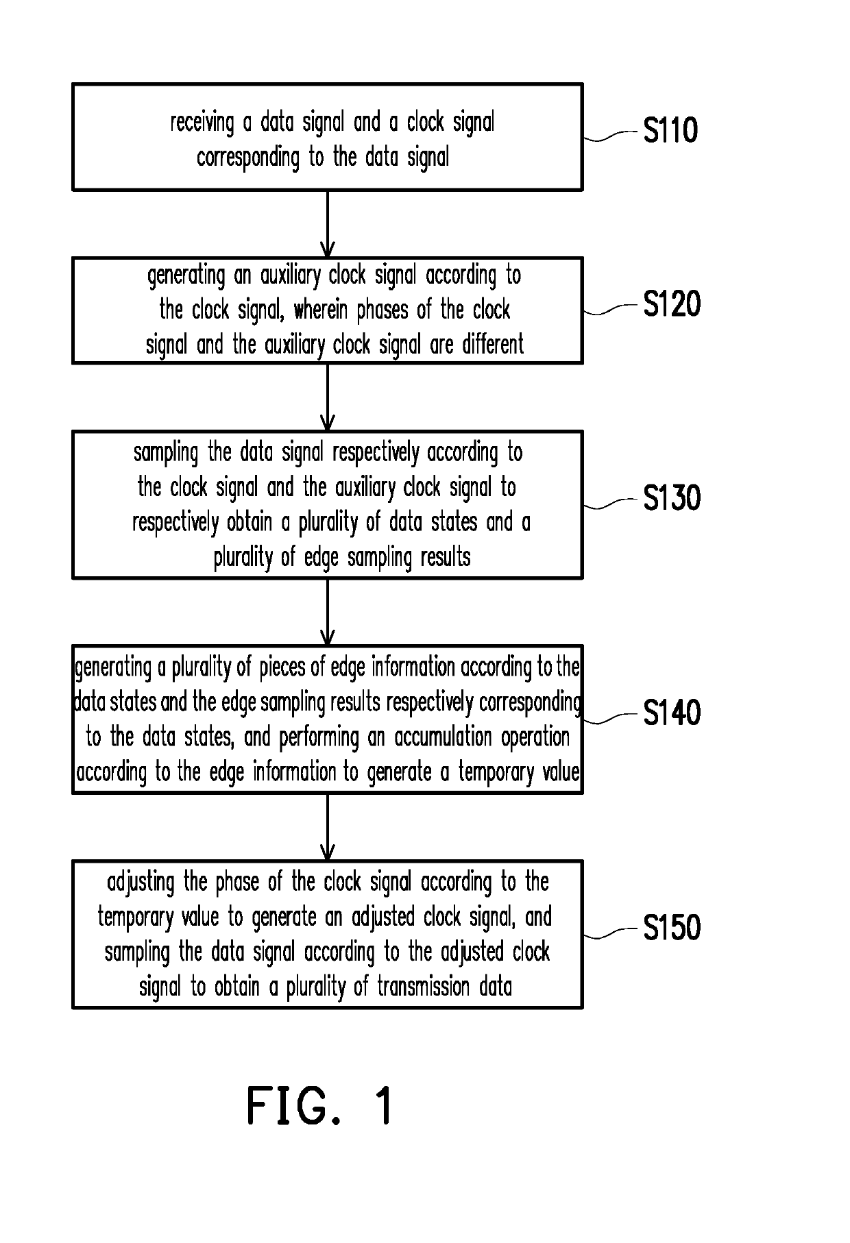 Method and device of data capture