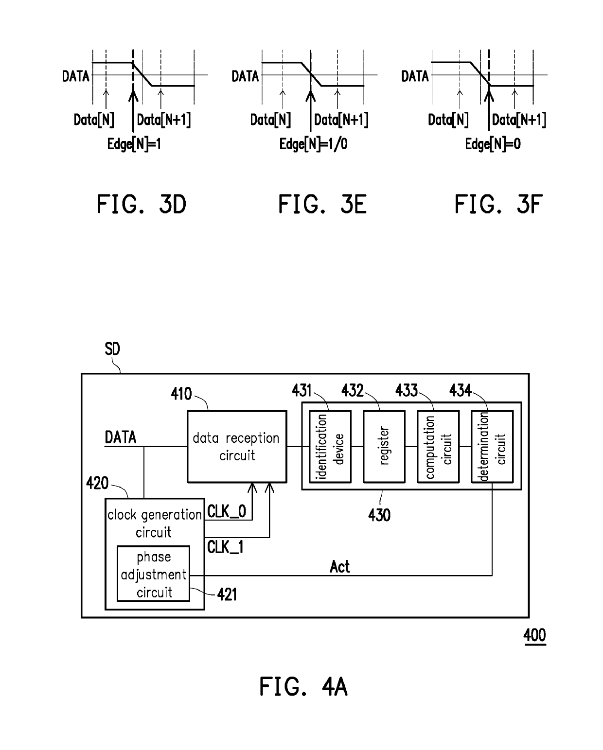 Method and device of data capture