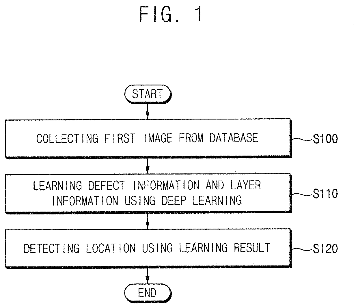 Method of detecting defect and system of detecting defect