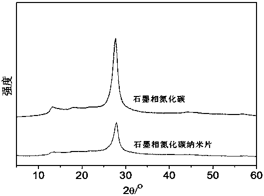 Method for green and efficient preparation of graphite phase carbon nitride nanosheet and application