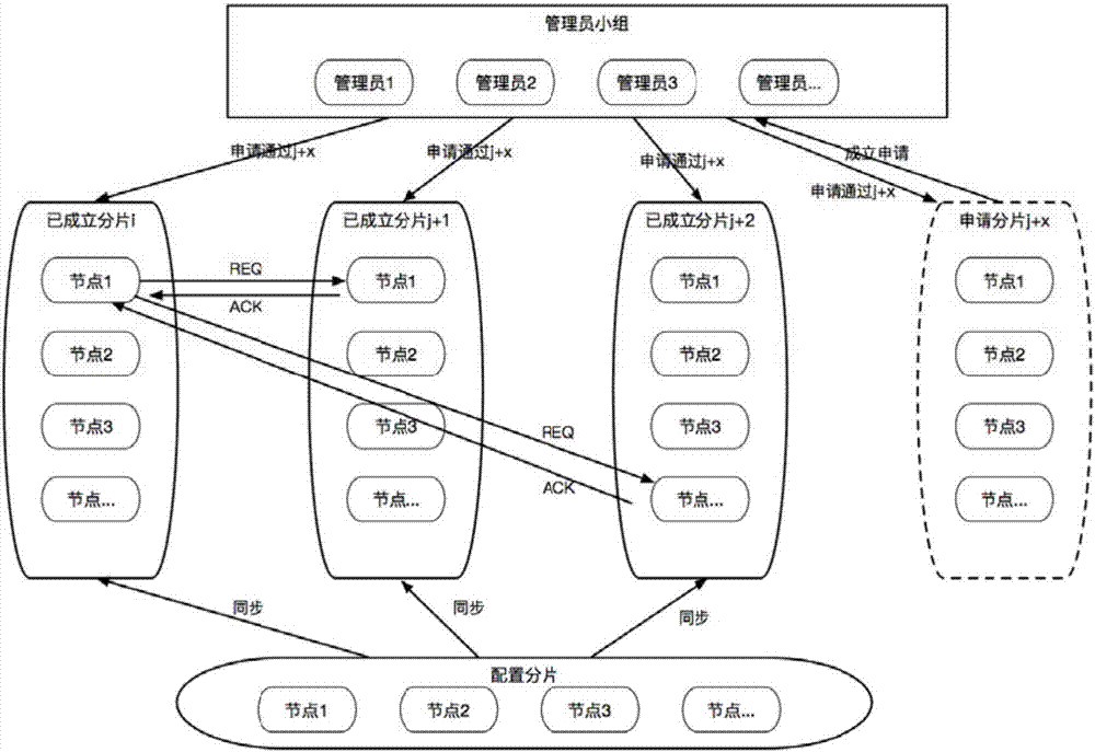 Centerless license chain parallel fragmenting method and transaction method