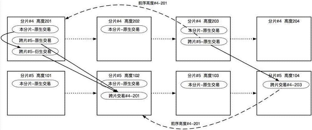 Centerless license chain parallel fragmenting method and transaction method