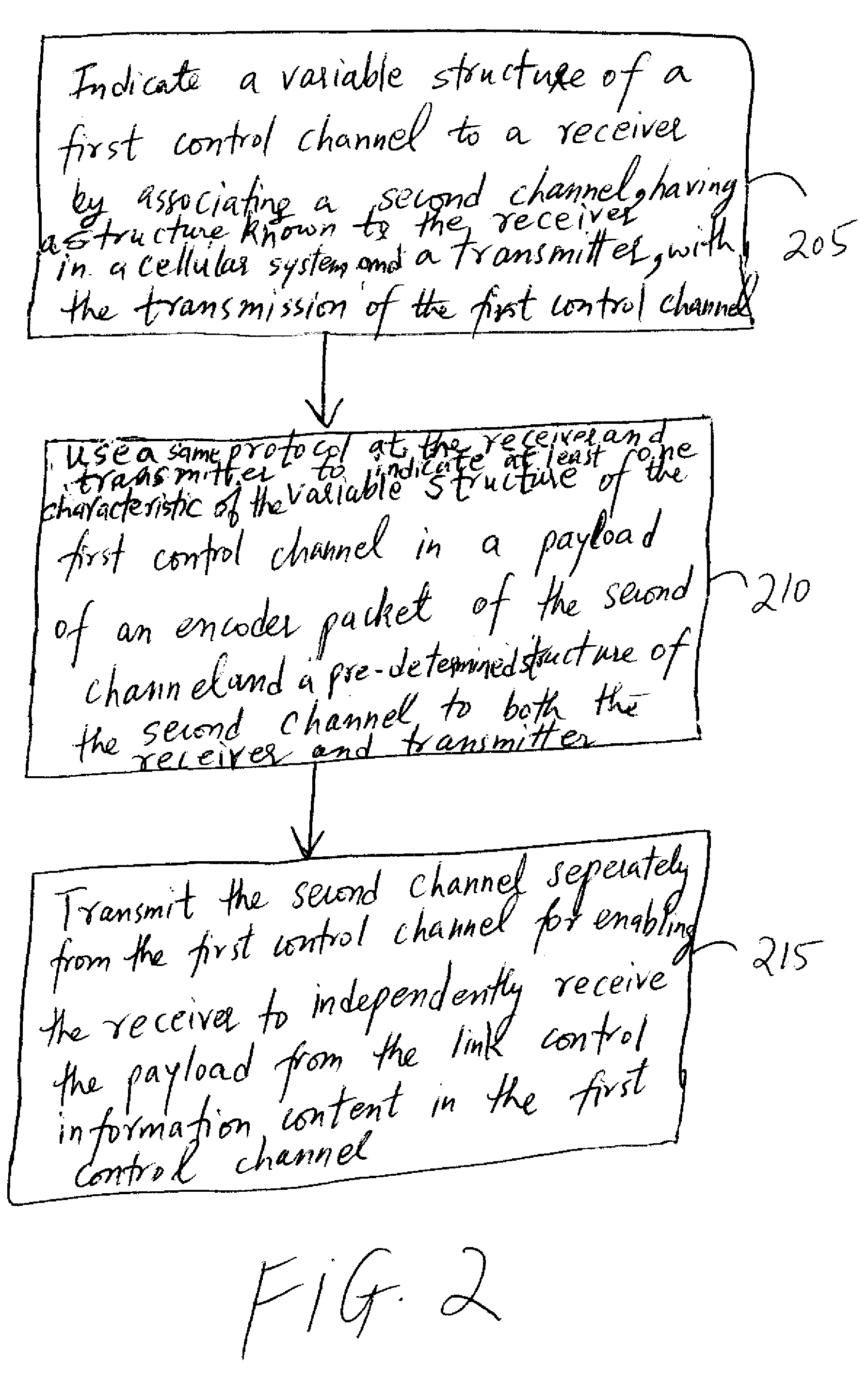 Indicating a variable control channel structure for transmissions in a cellular system