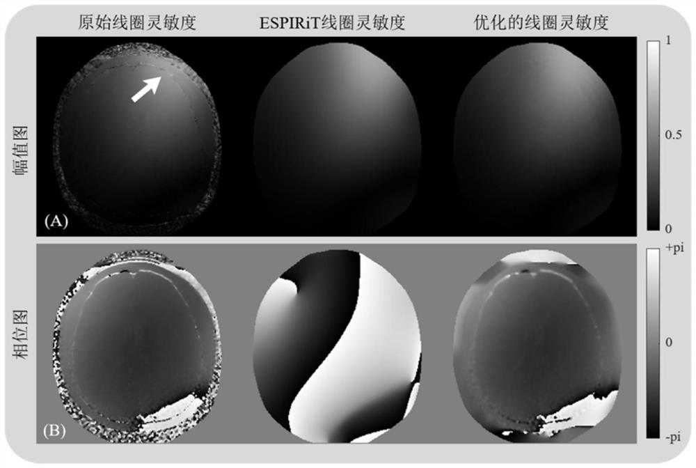 High-robustness fast imaging method and device combining k space and image space reconstruction