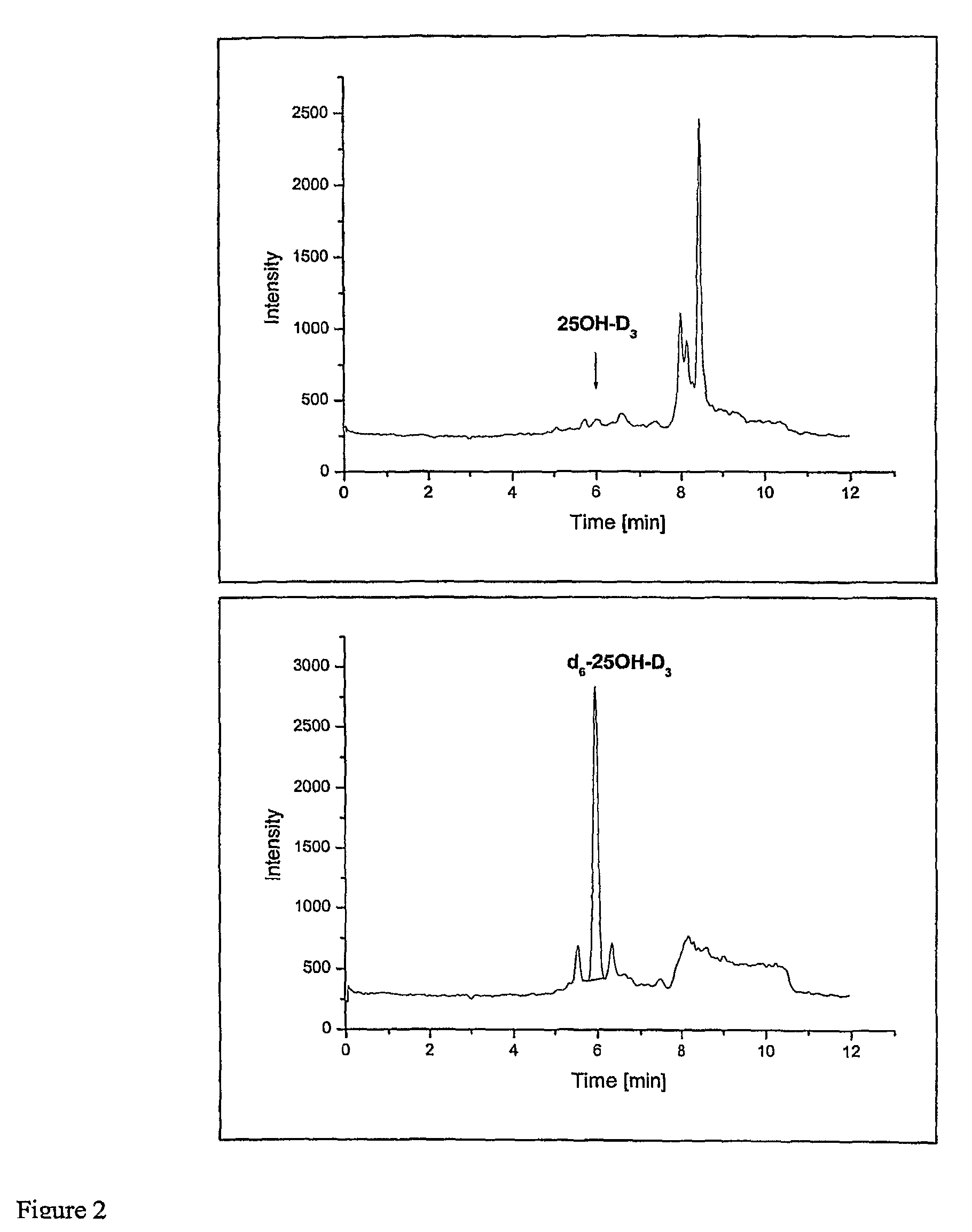 Method for the determination of 25-hydroxycholecalciferol in feed