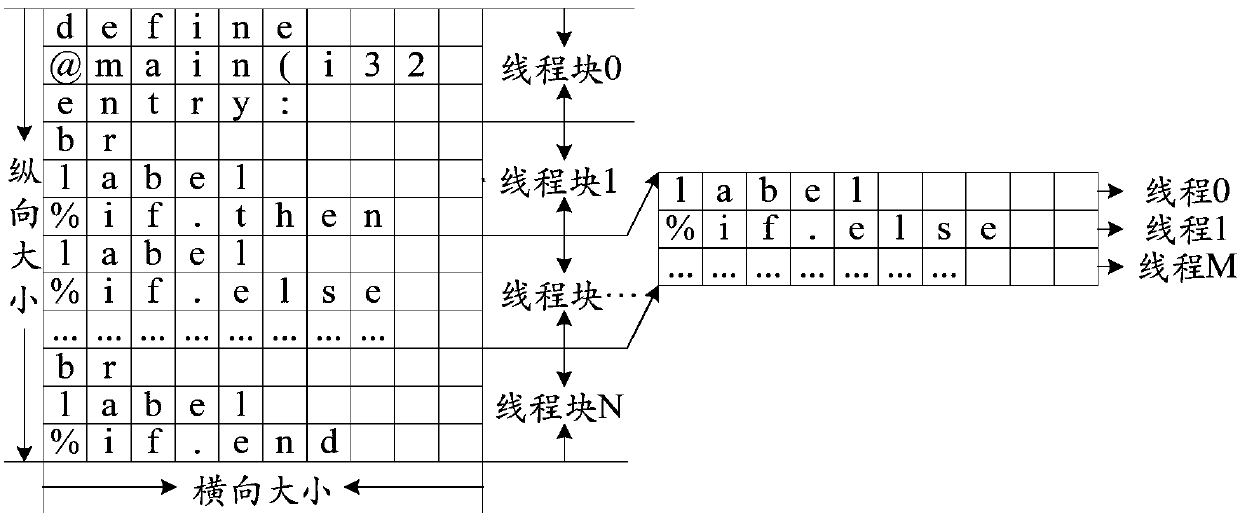 Parallel program analysis information extraction method and device