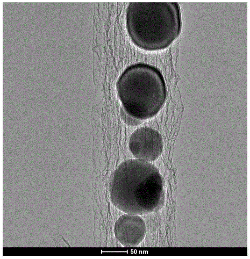 A kind of preparation method and application of germanium-carbon-nitrogen nanocomposite material