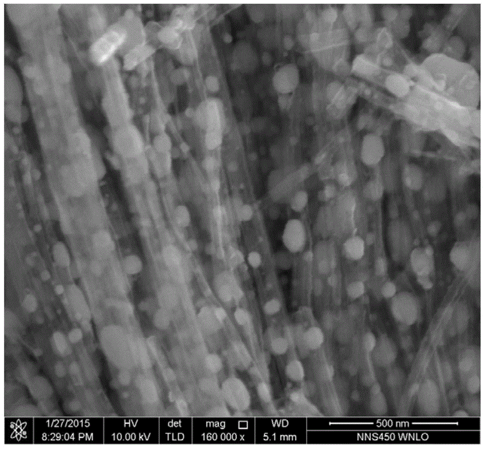 A kind of preparation method and application of germanium-carbon-nitrogen nanocomposite material