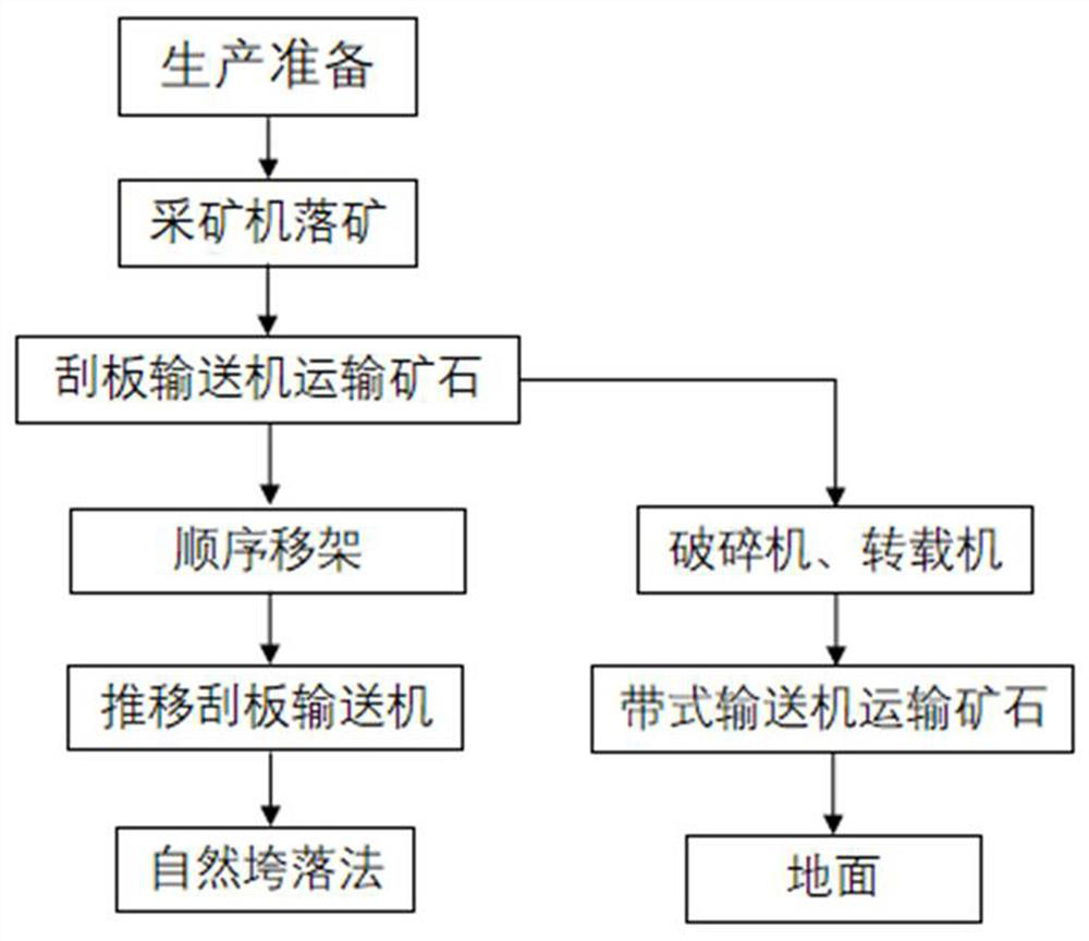 Inclined layered solid ore deposit mining method