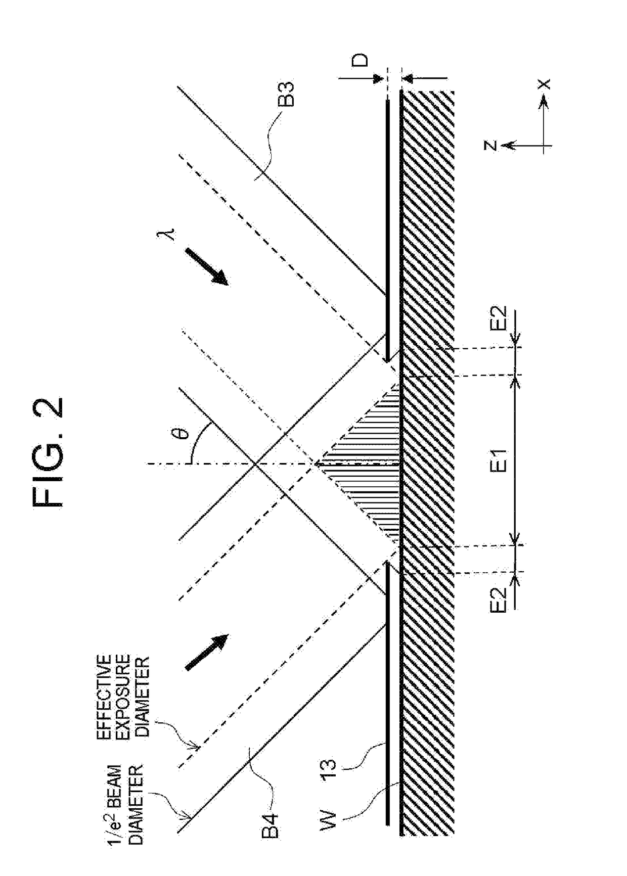 Exposure method, method of fabricating periodic microstructure, method of fabricating grid polarizing element and exposure apparatus